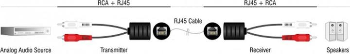 Immagine prodotto EFB Elektronik Convertitore estensore audio Cinch, RJ45, Cat.5