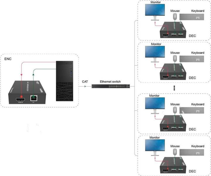 Image du produit SpeaKa Professional SP-HDE-350 HDMI® HDMI Extender über Netzwerkkabel RJ45
