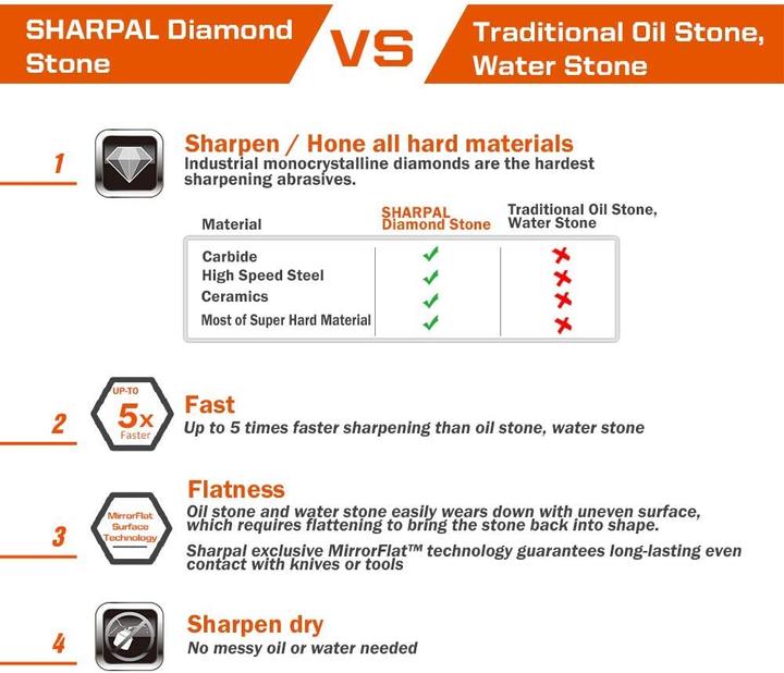 Actual product image Sharpal Grinding stone