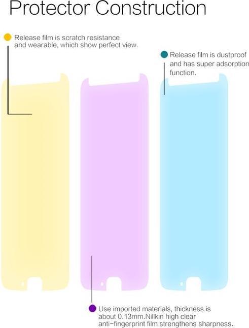 Image du produit Nillkin Série Super Clear (1 pièce(s), Motorola Moto X4)