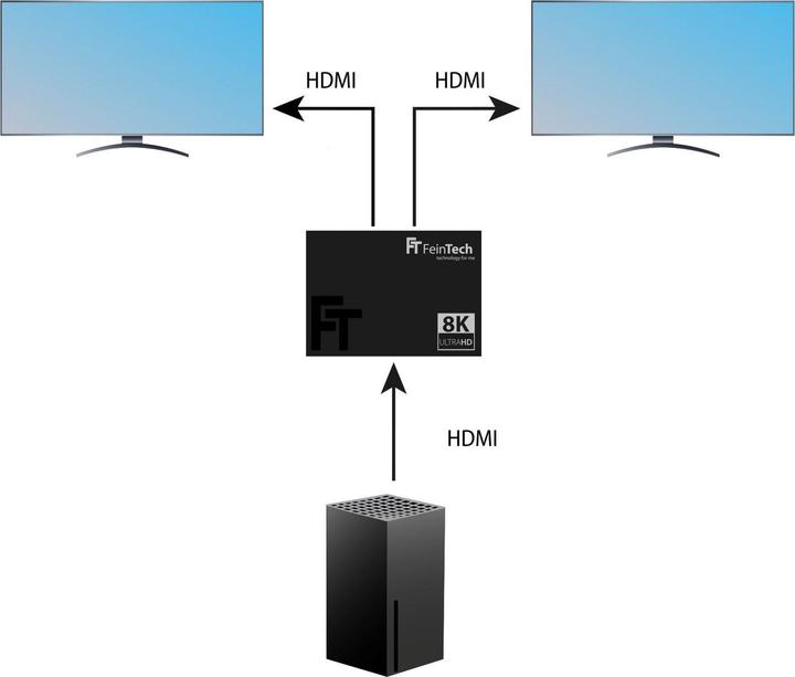 Actual product image FeinTech SP210 HDMI 2.1 Splitter 1 In 2 Out | 4K 120Hz | Downscaler