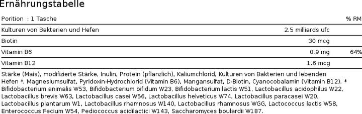 Nährwerte und Zutaten Burgerstein Biotics-G (30 Stück, Sachet, 75 g)