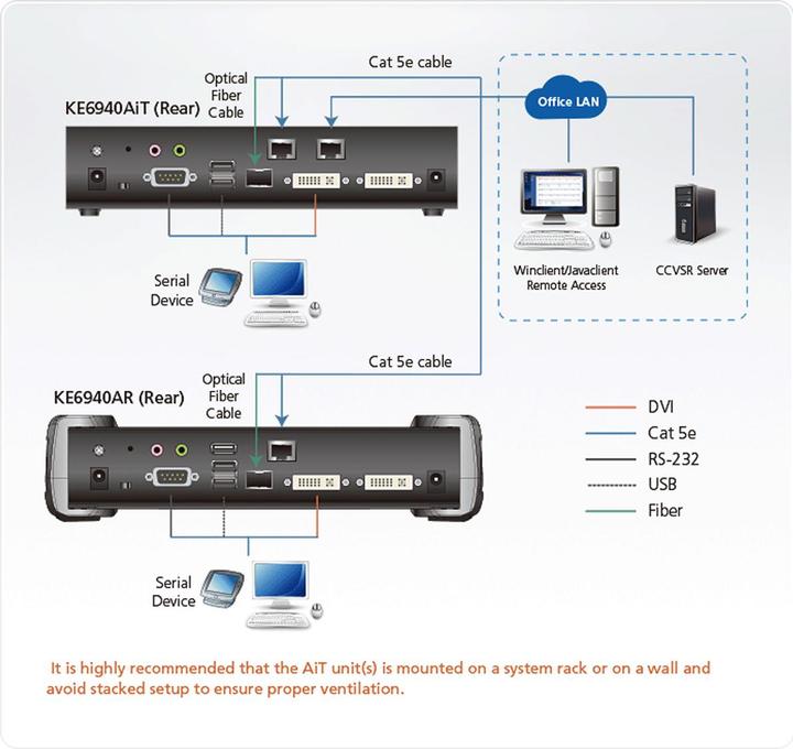 Actual product image Aten Altusen KE6900AiT