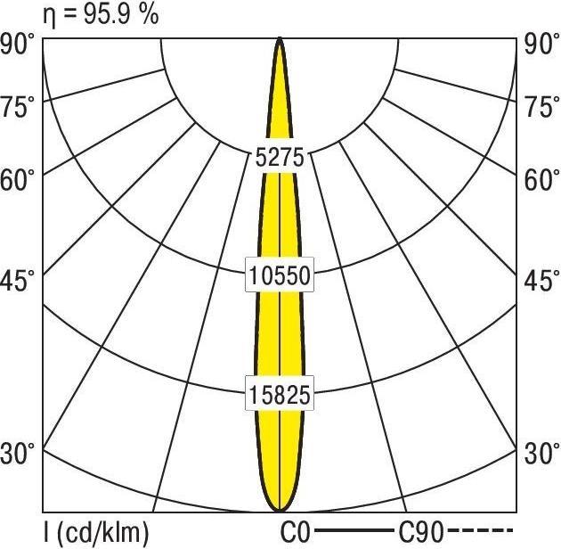 Produktbild Ridi LED-Stromschienenstrahler (3940 lm)