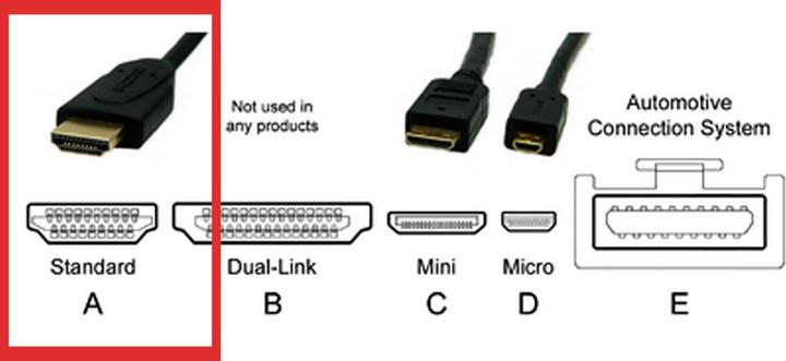Actual product image PNI HDMI H150 High-Speed 1.4 V cable, male-male, Ethernet, gold-plated, 1.5 m (1.50 m, HDMI)