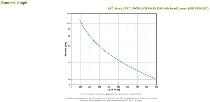 Productafbeelding APC Smc1500i-2uc (1500 VA, 900 W, Lijninteractief UPS)