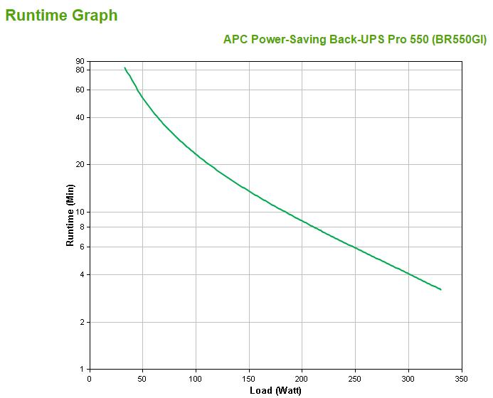 Produktbild APC Back-UPS Pro (550 VA, 330 W, Standby USV)