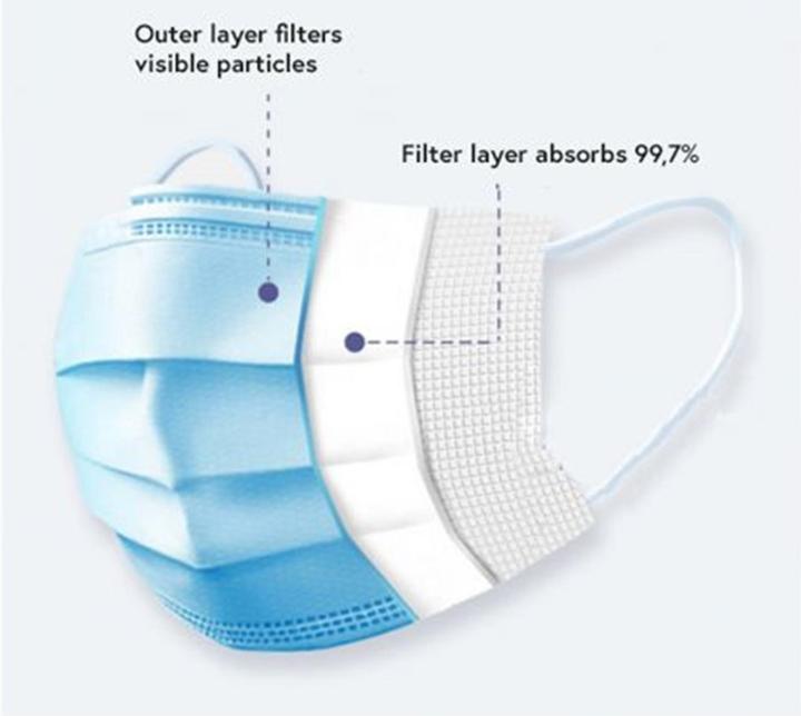 Produktbild Gearlab Face mask Type II 50 pcs pack (Keine offizielle Schutzklasse, 50 x)