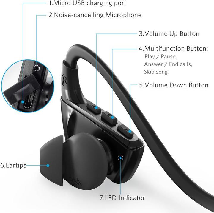 Produktbild Anker SoundBuds Sport NB10 (Kabellos)
