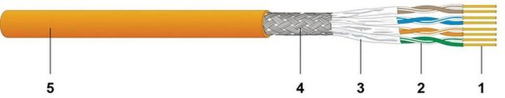Actual product image Dätwyler Network cable (S/FTP, CAT7a, 500 m)