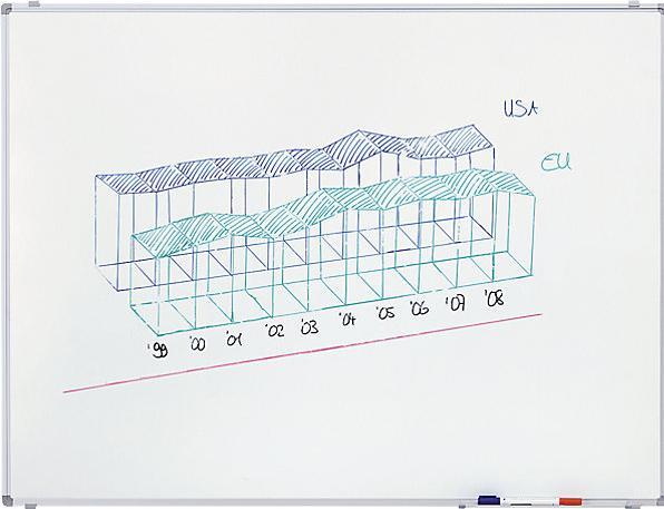 Actual product image smiT Economy whiteboard (60 x 90 cm)