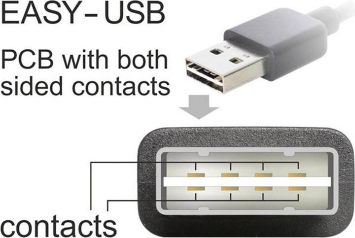 Actual product image Delock USB A — USB B (3 m, USB 2.0, 2.50 W)