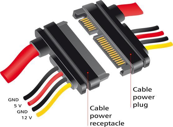 Actual product image Delock SATA extension cable