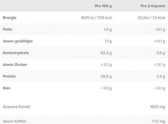 Valori nutrizionali e ingredienti IronMaxx Guarana Active (100 Pezzo/i, Pillole, 0.80 g)