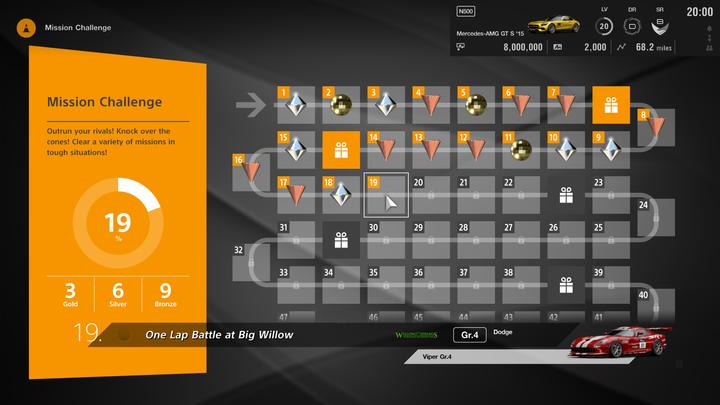 Image du produit Sony Gran Turismo GT Sport : Spec II - PlayStation 4 - Jeu de course - PEGI 3 (PS4)