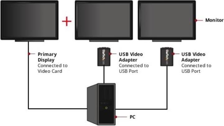 Actual product image StarTech USB2VGAE2 (USB, 7.50 cm)