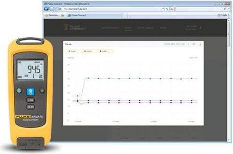 Productafbeelding Fluke Stroomtang, handmultimeter di (CAT III 1000V, CAT IV 600V)