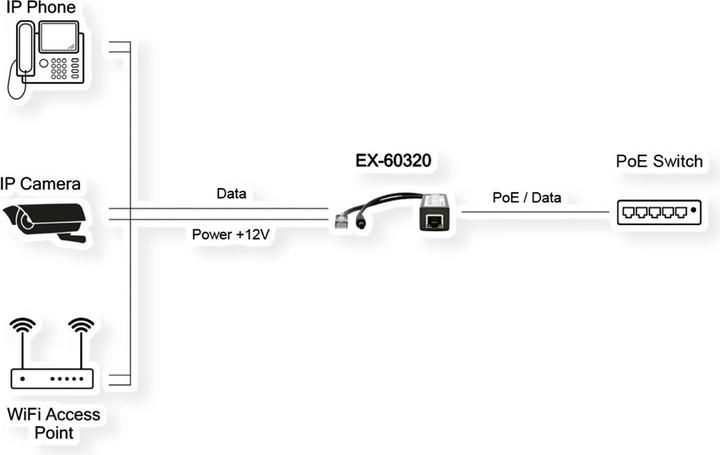 Actual product image Exsys Ethernt PoE+ Splitter 10/100Mbps 802.3at,12VDC/2A/24W (PoE Splitter)