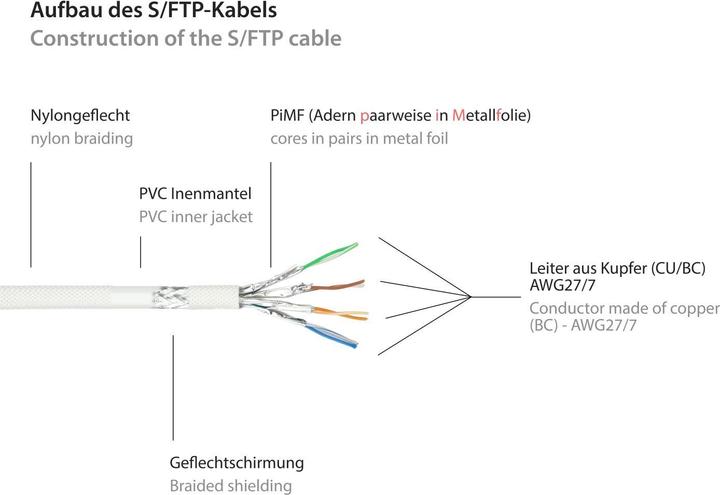 Produktbild Python Series Patchkabel mit Rastnasenschutz (RNS) und Nylongeflecht (S/FTP, CAT6, 0.50 m)