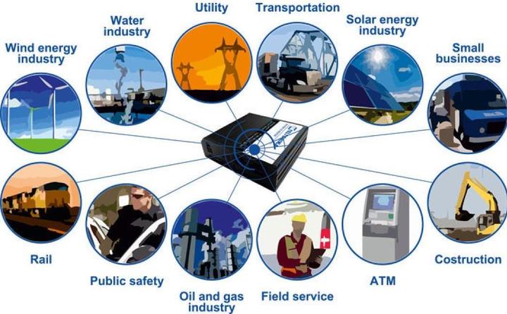Produktbild Teltonika RMS: Remote Management System (12 Geräte)
