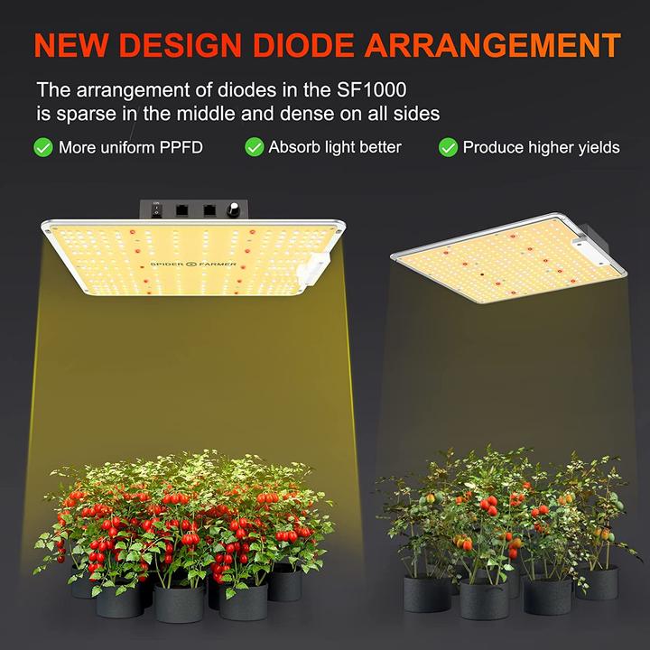 Actual product image Spider Farmer SF1000 (LED, 240 V)