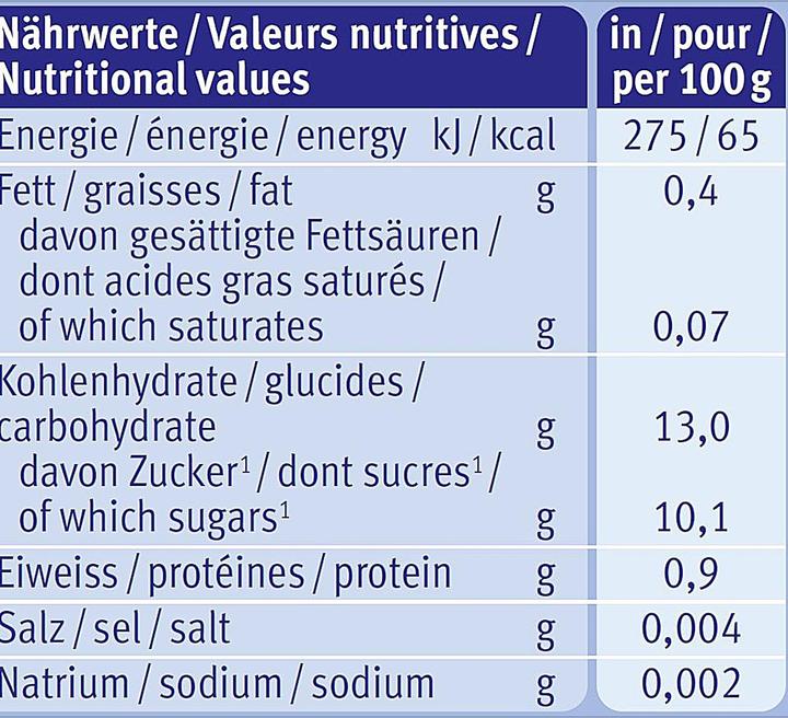 Nährwerte und Zutaten Holle Pouchy (100 g)