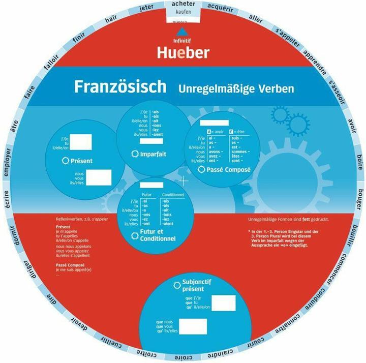Immagine prodotto Wheel - Français - Verbes irréguliers (Francese, Collettività, 2024)