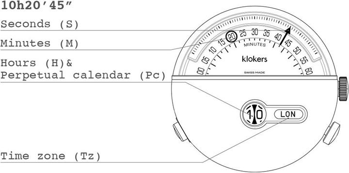 Actual product image Klokers Yellow Head KLOK-02 Double Blue Indigo (Analogue wristwatch, 43 mm)