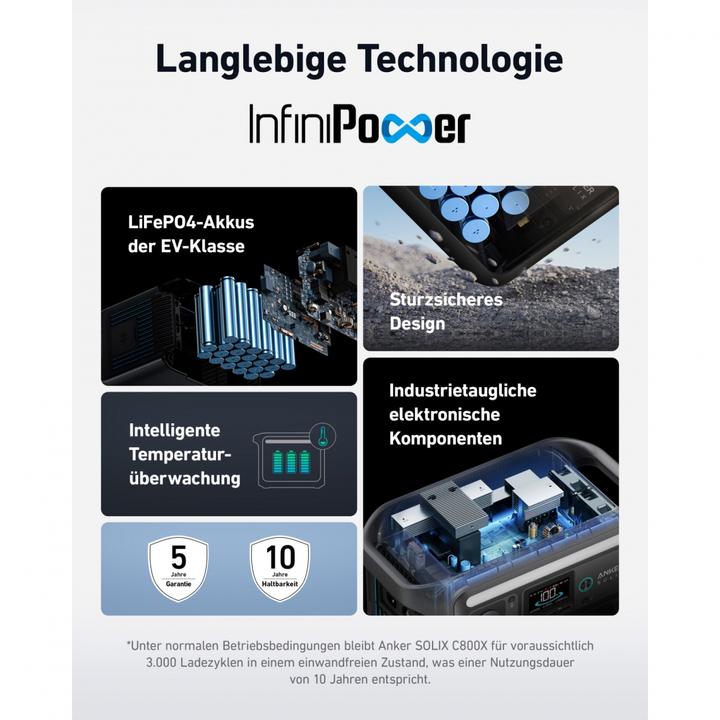 Image du produit Anker C800X (768 Wh, 10.90 kg)