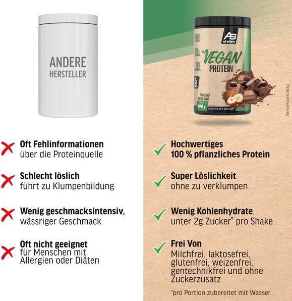 Nutritional values and ingredients All Stars Vegan Protein (390G can) (Chocolate, Nougat, 1 pcs., 400 g)