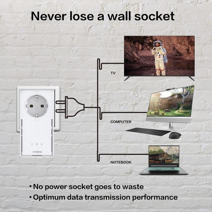 Actual product image Strong Powerline 2000 (2000 Mbit/s)