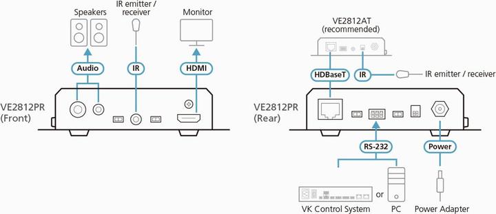 Produktbild Aten VGA/DVI/HDMI extenders (Video Switch)