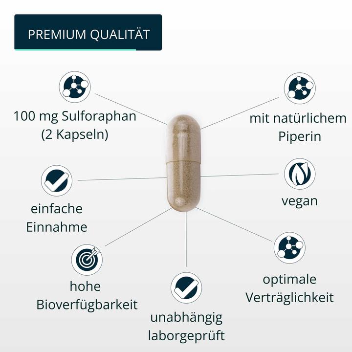 Image du produit Brandl Sulforaphane (1 pièce(s), Capsules, 70 g)