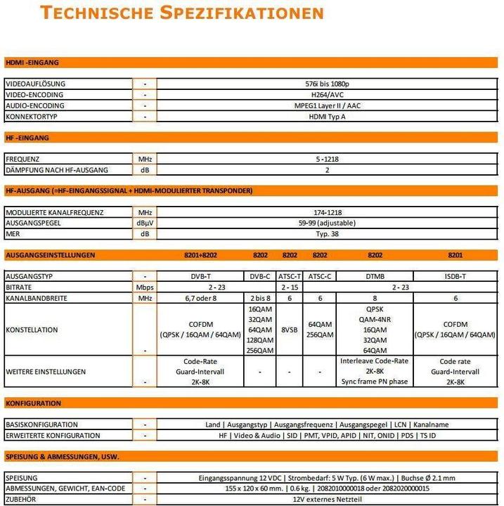 Immagine prodotto johansson Modulatore HDMI 8202 (Modulatore HDMI)