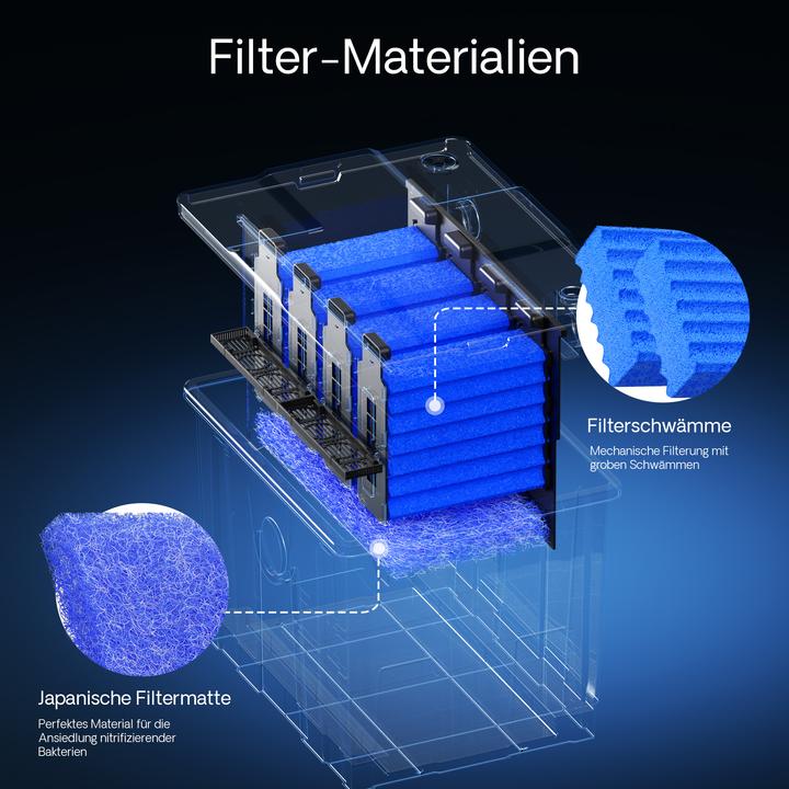 Image du produit SunSun CBF-350C Filtre Biologique de Bassin Upgrade Kit 2