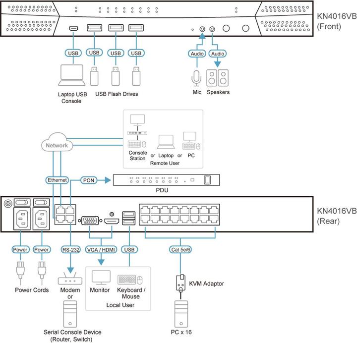 Produktbild Aten KVM IP Switch 16-Port Cat 5 1 Local und 4 Rem