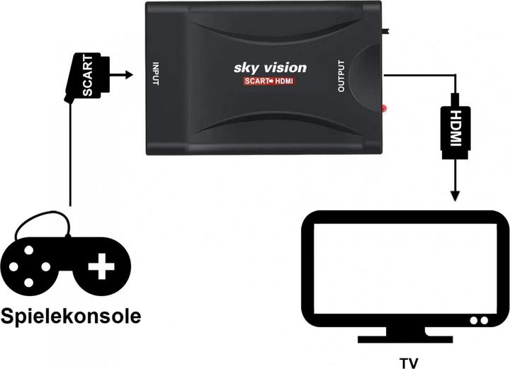 Actual product image Sky Vision SCART to HDMI Converter, PAL, NTSC, 1080P, VHS, Xbox, PS3