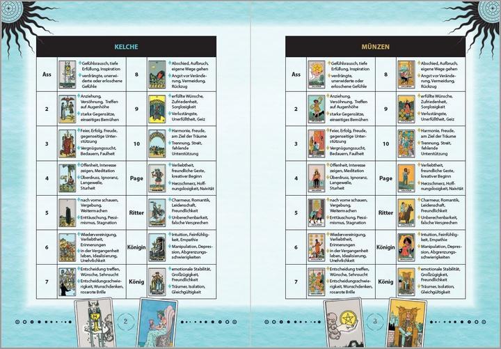 Immagine prodotto Moderne Tarot-Spreads (Tedesco, Katharina Lucht, SROE Buchholzer, 2022)