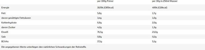 Nährwerte und Zutaten All Stars 100% Whey (Cookies & Cream, 1 Stk., 400 g)