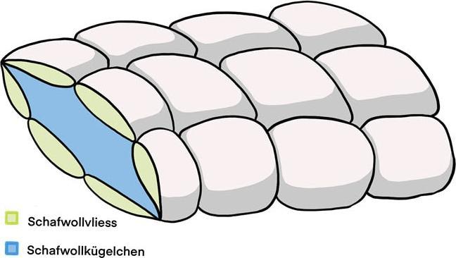 Produktbild Alpur Schafwollkissen gesteppt (3-Kammer-Kissen) (65 x 100 cm)