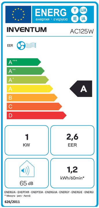Energy Label Inventum AC125W - Mobiele airco - 3-in-1 functie - Wit (10918.85 BTU/h)