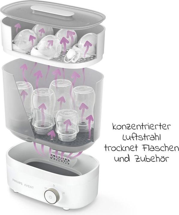 Actual product image Philips Avent SCF293/00