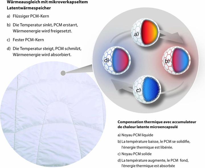 Actual product image Erzstef Arkona Teco Duvet thermoregulating (1030 g, 160 x 240 cm)