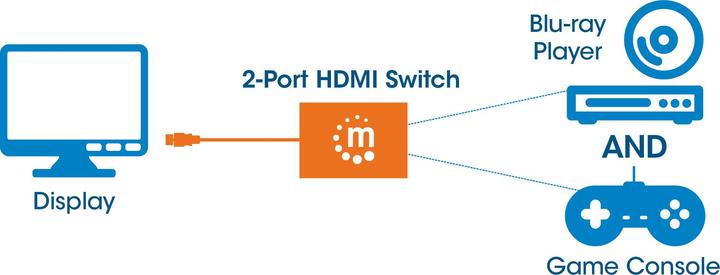 Produktbild Manhattan HDMISwitch