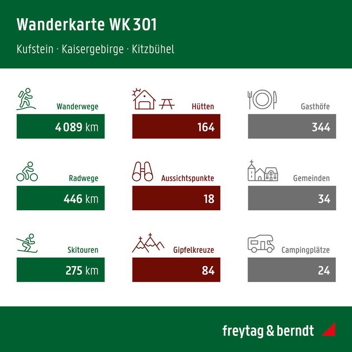 Actual product image Kitzbühel, Wander-, Rad- und Freizeitkarte 1:50.000, freytag & berndt, WK 301 (freytag & berndt, Italian, English, German)
