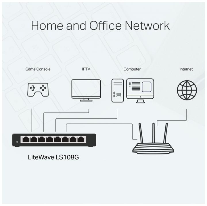 Actual product image TP-Link LS108G (8 Ports)
