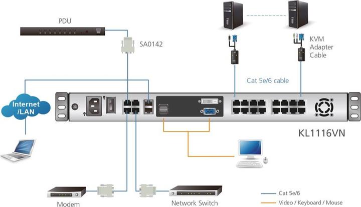 Etichetta energetica Aten KL1116VN Switch KVM over IP Cat.5 UK a 16 porte, 19" LCD, doppia guida, layout UK