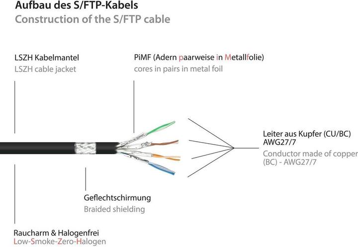 Produktbild Good Connections Alcasa (S/FTP, CAT6a, 1 m)