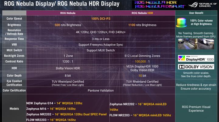 Image du produit ASUS ROG Zephyrus M16 (16", Intel Core i9-13900H, 32 Go, 1000 Go, CH)
