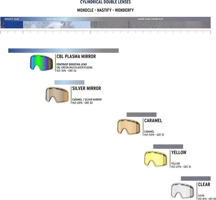 Actual product image Shred Monocle Double Lens (Ski goggle replacement lens)